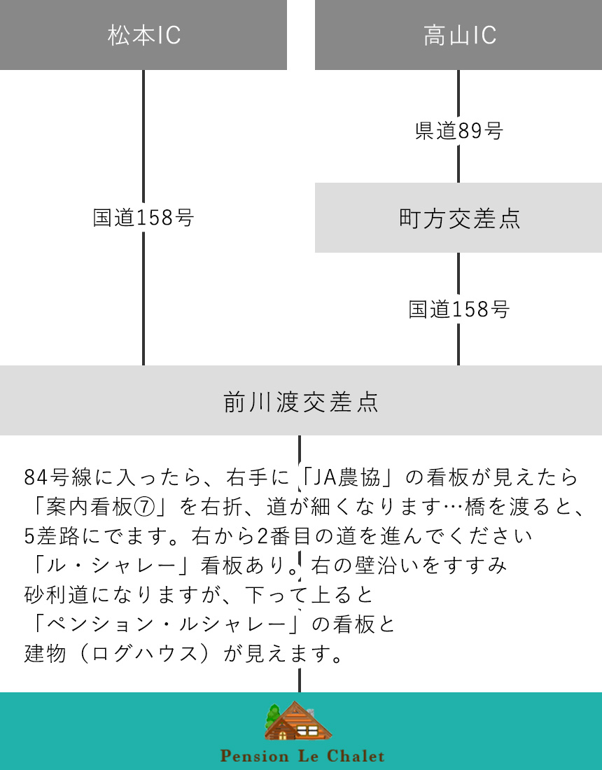 access