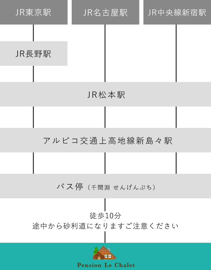 access